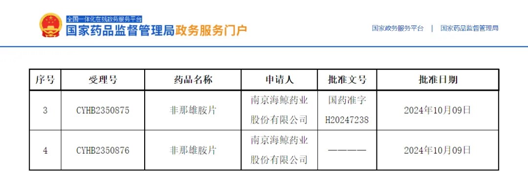 非那雄胺片順利過評！